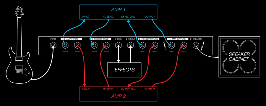 HDR Amplification Amp Switcher: image 4 0f 4 thumb